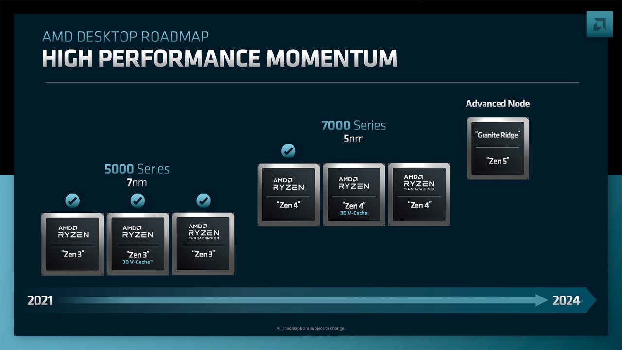 Nomi in codice futuri e processori chiplet quando AMD presenterà i piani dei prodotti