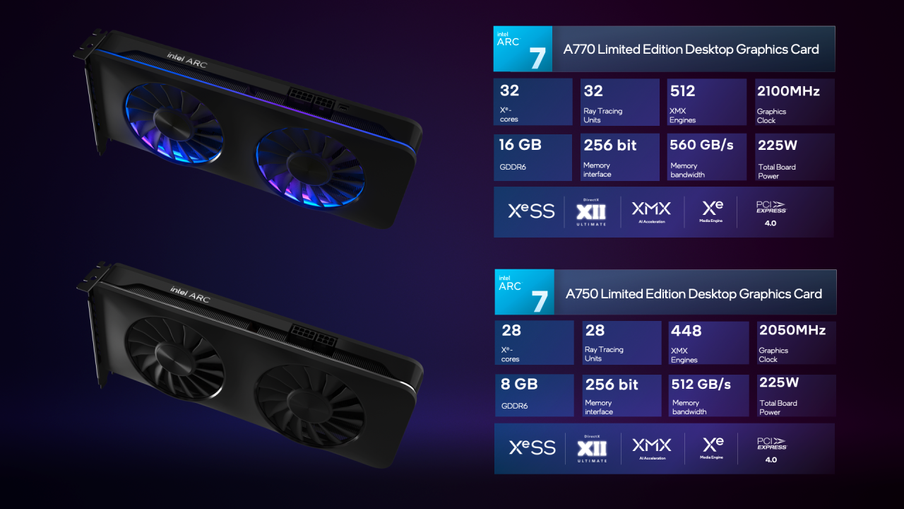 Mysterious Intel Arc graphics card appears on the web