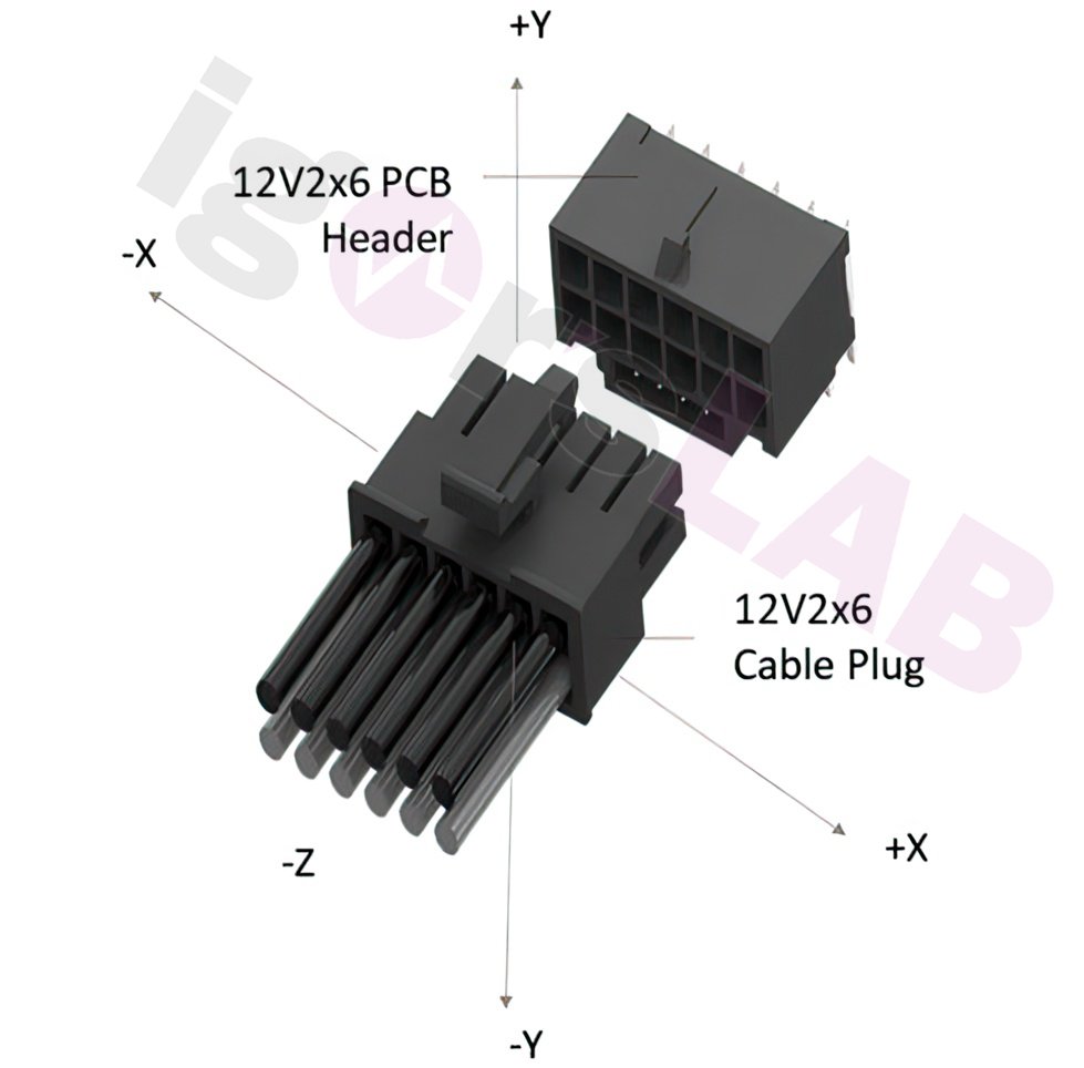 12VHPWR power connector doomed to fail – replaced with “12V-2×6”