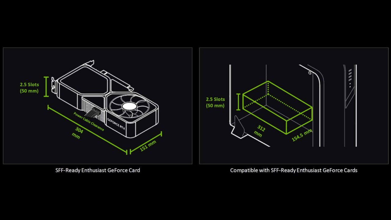 Nvidia Introduces SFF-Prepared Fanatic Geforce Guideline for Excessive-Definition Gaming Builds