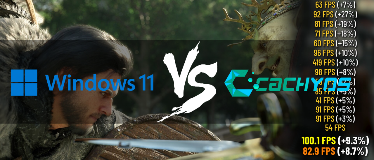 CachyOS dominerar Windows 11 i stort speltest